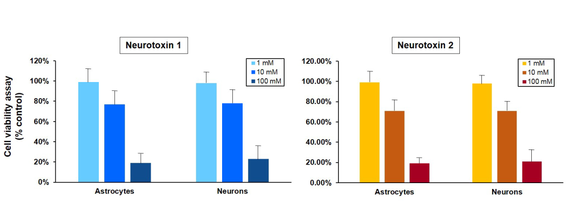 TECHNICAL-neurotox-MTT-assay_1.jpg